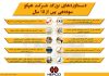 خبر خوش حسین قربانی مدیرعامل هلدینگ هپکو برای صاحبان سهام