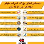 خبر خوش حسین قربانی مدیرعامل هلدینگ هپکو برای صاحبان سهام