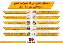 خبر خوش حسین قربانی مدیرعامل هلدینگ هپکو برای صاحبان سهام